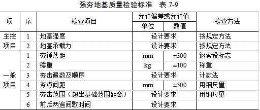 龙潭夯实地基